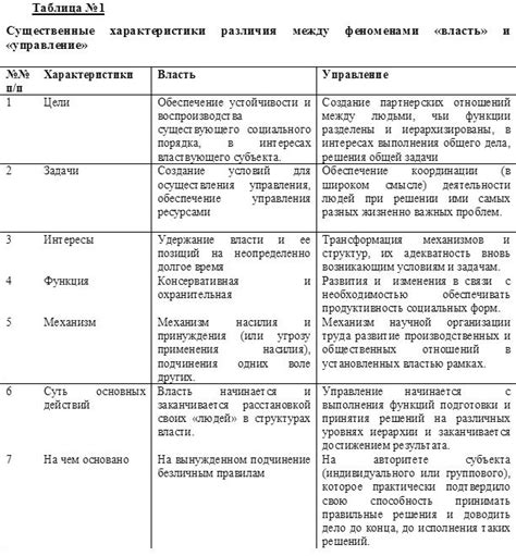 Существенные различия между пенейной и специальной санкцией: ключевые характеристики