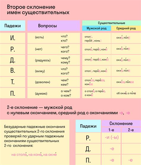 Существительные, демонстрирующие отсутствие изменений в склонении