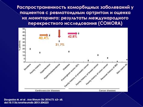 Сущность исследования связи с ревматоидным фактором перед проведением анализа