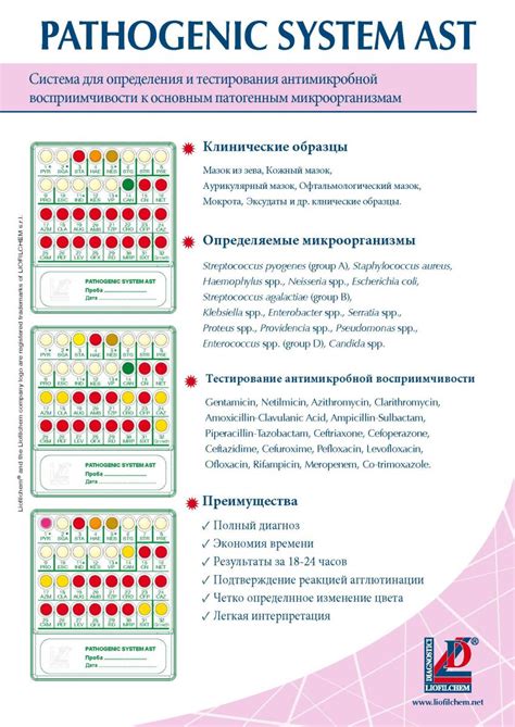 Сущность и важность антибиотической чувствительности при выборе оптимального места для проведения посева