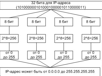 Сущность и значение IP адреса: введение в понятие номера хоста