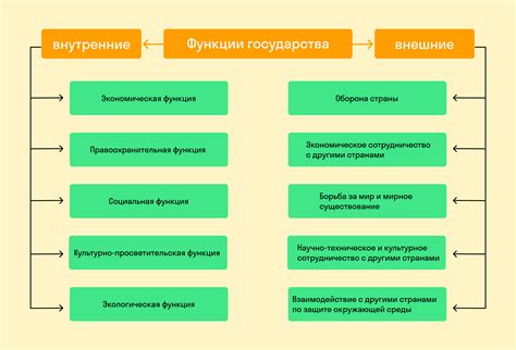 Сущность и значимость верхних форм государственности