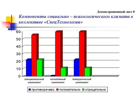 Сущность и значимость социально-психологического атмосферного окружения в коллективе