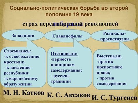 Сущность и ключевые понятия исторического развития России