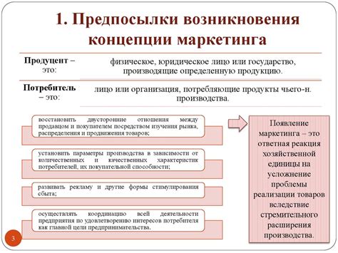 Сущность и принципы концепции преобразования обязательства