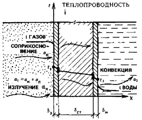 Сущность компонента для указания используемого средства передачи тепла в документе оплаты