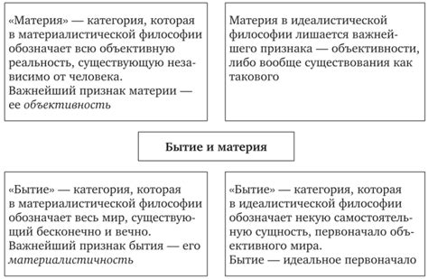 Сущность понятий "бытие" и "материя"