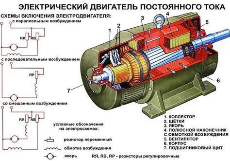 Сущность работы аккордеона