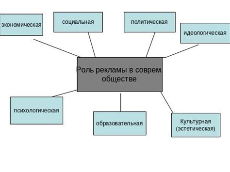 Сущность рекламной деятельности в популярной социальной платформе