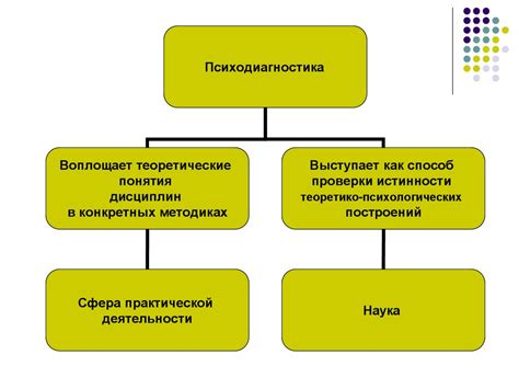 Сфера деятельности и задачи