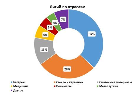 Сфера деятельности патентного центра в Московской области