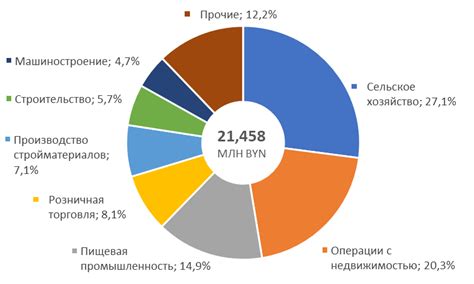 Сферы и отрасли, где экономисты наиболее востребованы