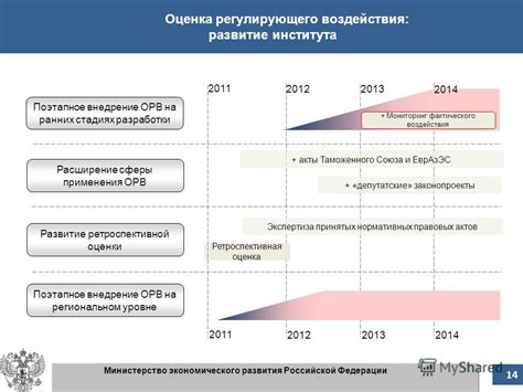 Сферы применения контролирующего воздействия