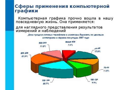 Сферы применения полномочного и секретного регулирования доступа