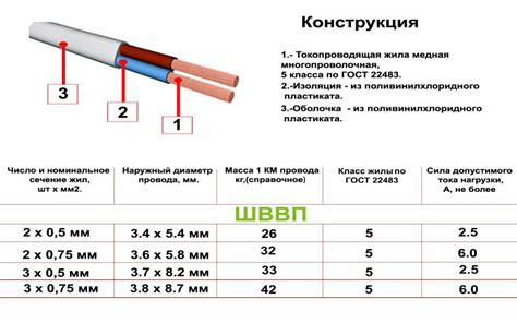 Сферы применения серого провода