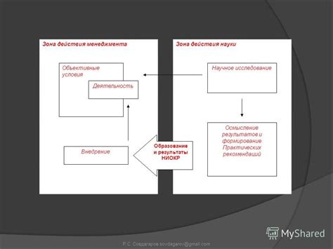 Сформулирование результатов и практических рекомендаций