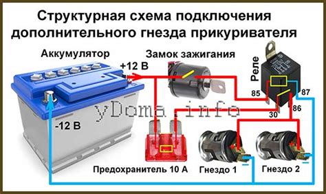 Схема подключения прикуривателя к аккумулятору автомобиля: важность правильной полярности