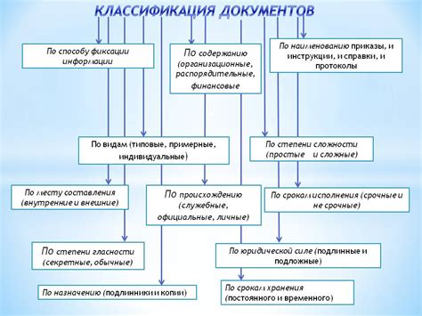 Схемы похищения документов и методы их применения