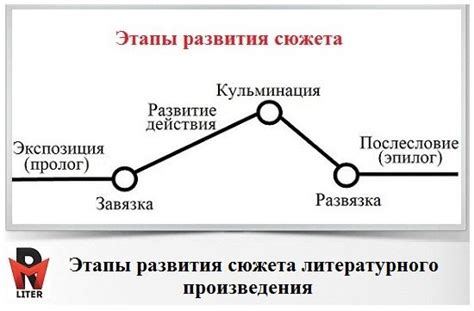 Сюжет и атмосфера рассказа
