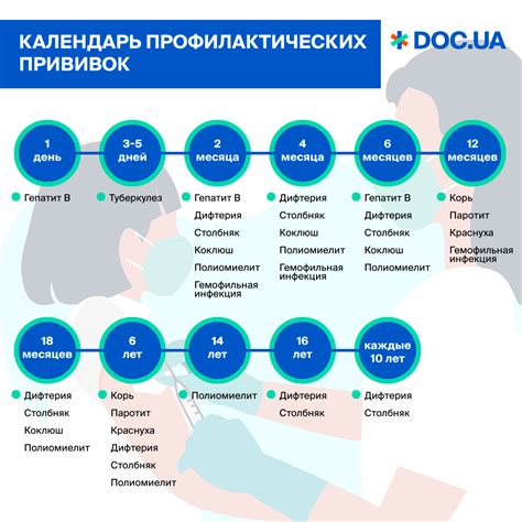 С какого года начали делать прививки от АКДС?