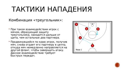 Тактики использования быстрых маневров в разнообразных обстановках