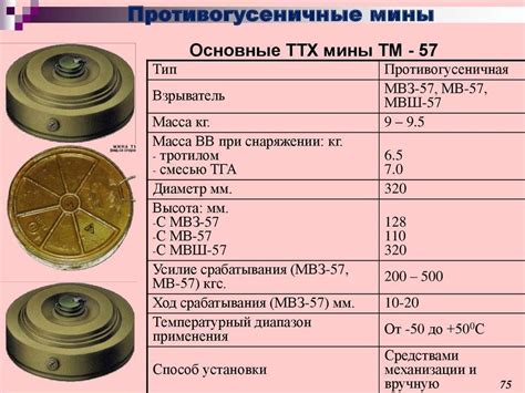 Тактические цели, достигаемые применением мин ТМ