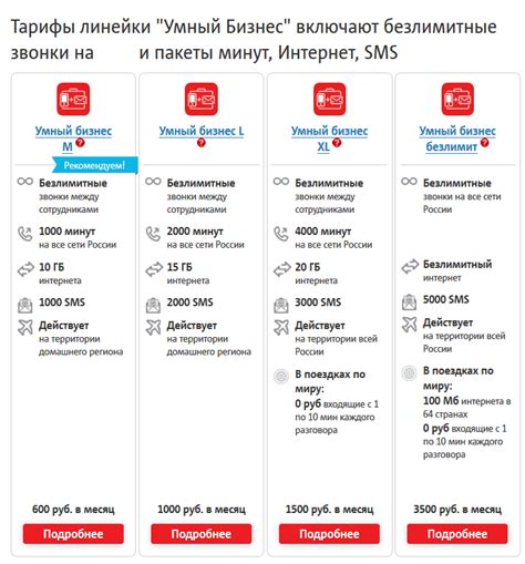 Тарифы МТС: варианты для изменения подписки