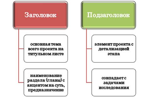 Творческое использование языковых средств для создания эффективных заголовков и подзаголовков