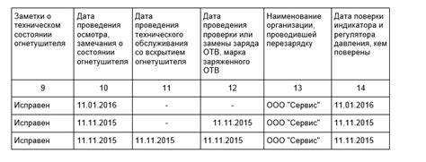 Тема 1: Определение даты последней процедуры заполнения огнетушителя СДО