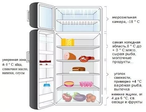 Тема 1: Оптимальная температура хранения мильгаммы в ампулах в холодильнике