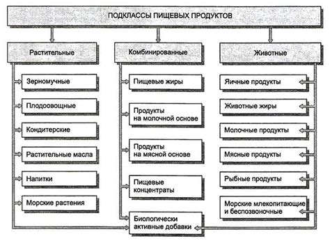 Тема 2: Использование пищевых добавок и специальных методик для достижения желаемого состояния