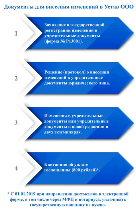 Тема 2: Необходимые документы для внесения изменений в паспортную информацию в банковских учреждениях