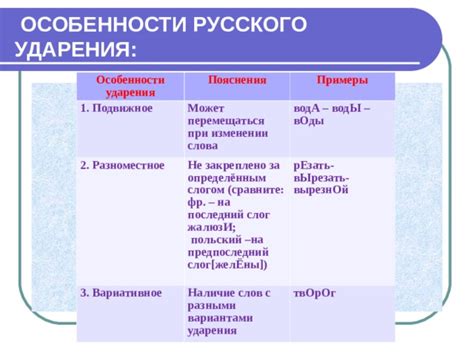 Тема 2: Особенности ударения при произношении слова "рефлексия"