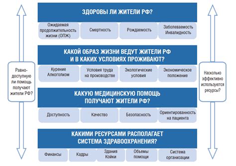 Тема 2: Революционные достижения в области здравоохранения: Биосистема Анализа и Мониторинга (БАМ)