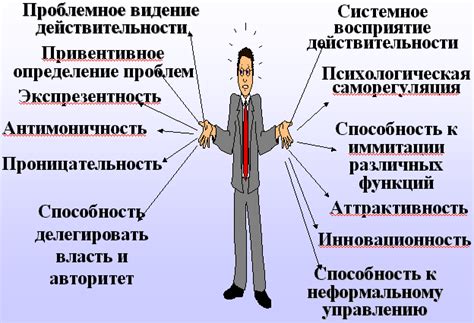 Тема 4: Главные качества, которыми должен обладать специалист