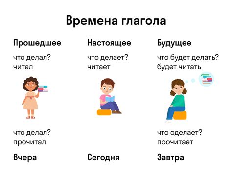 Тема 4: Глаголы в будущем времени