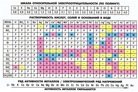 Температура в качестве центрального фактора растворения