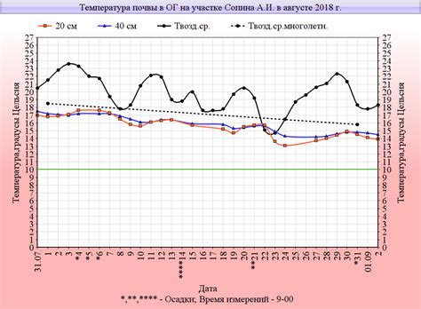 Температурные режимы и их влияние на содержание сновидений