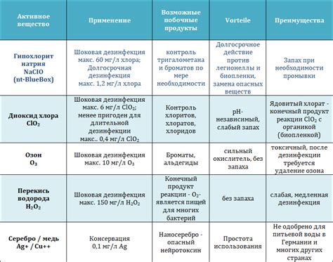 Температурные условия при приготовлении дезинфицирующих средств: оптимальный диапазон