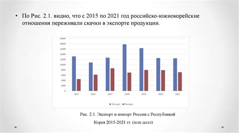 Тенденции развития экономического сотрудничества