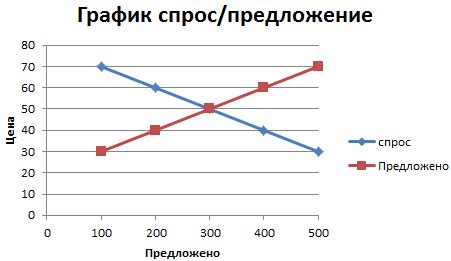 Тенденции роста спроса на косметические продукты и услуги, основанные на применении магнитных свойств