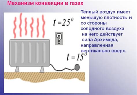 Тепловой перенос в геотермальных системах: роль конвекции в процессе