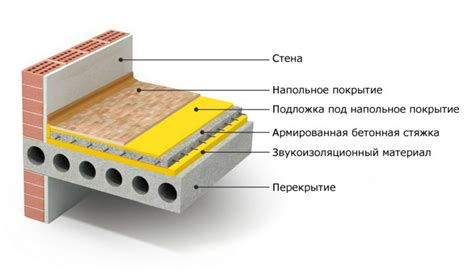 Тепловые ограничения при заливке цементной стяжки