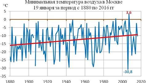 Теплое время года: узнайте, какая ожидается температура воздуха