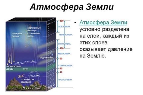 Термосфера: слой ионосферы и ауроры