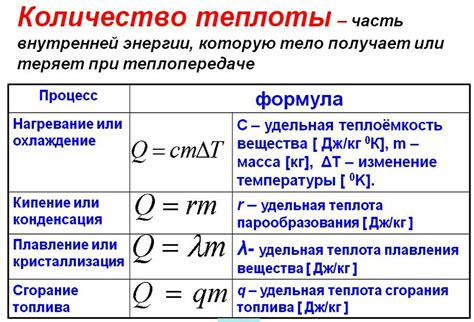 Термоэлектрические характеристики веществ и распределение теплоты в устройстве