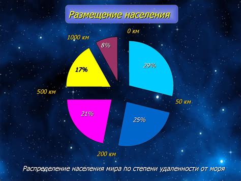 Территориальное размещение населения и факторы, обуславливающие его