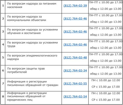 Территориальные подразделения Службы по надзору за качеством товаров и защите прав потребителей