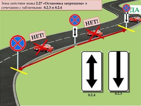 Территории, где остановка для водителей недопустима