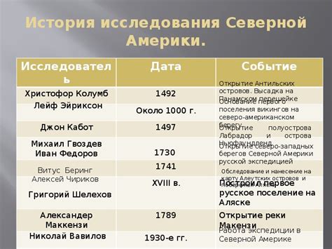 Территории неизведанные: открытия и исследования